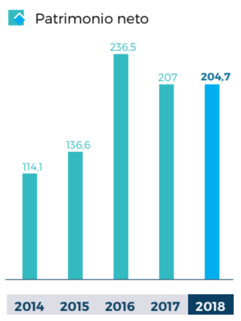 Gráficas provisionales