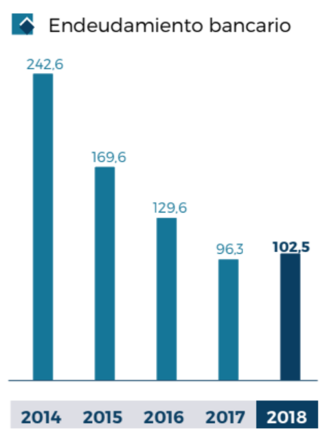 Gráficas provisionales